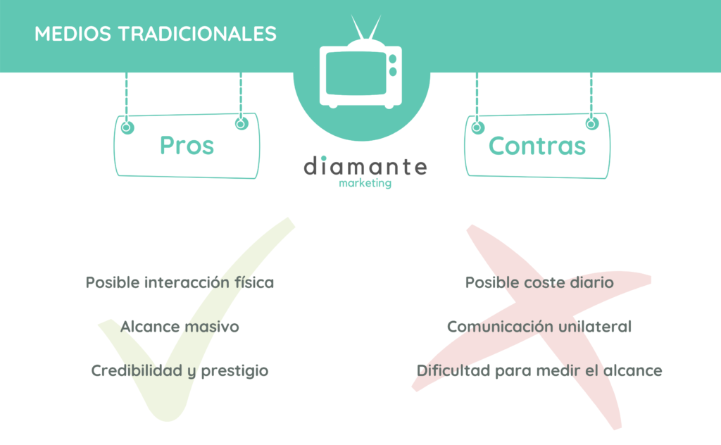 Discriminar transatlántico templo Pros y contras de los medos digitales vs los medios tradicionales – Grupo  Diamante España